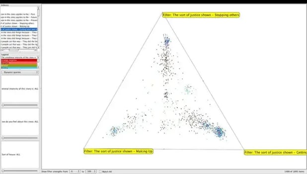Egypt_Sensemaker_survey_justice_triad