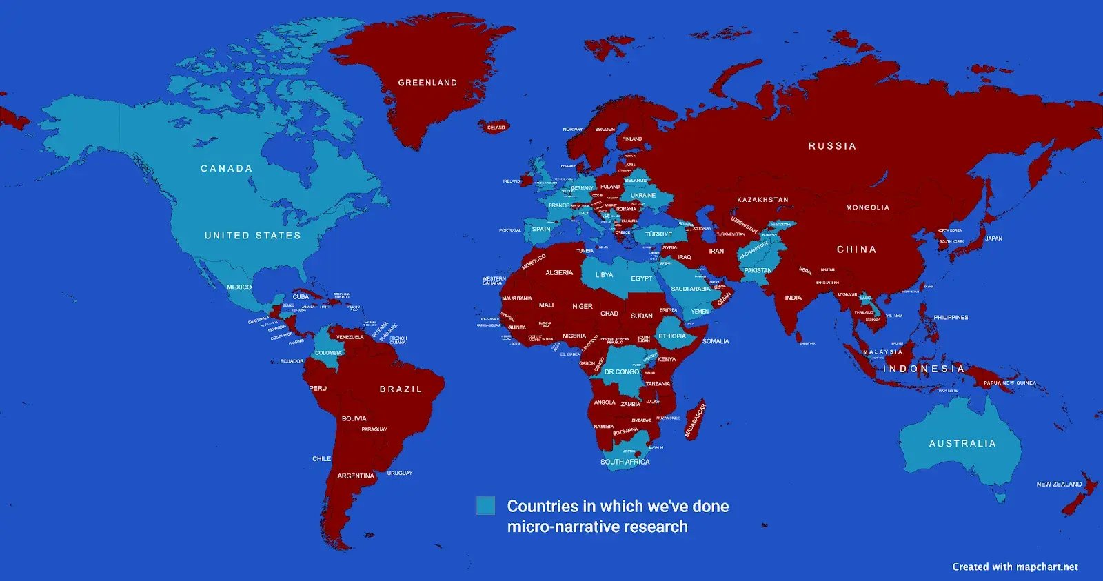 mico-narrative-research-map