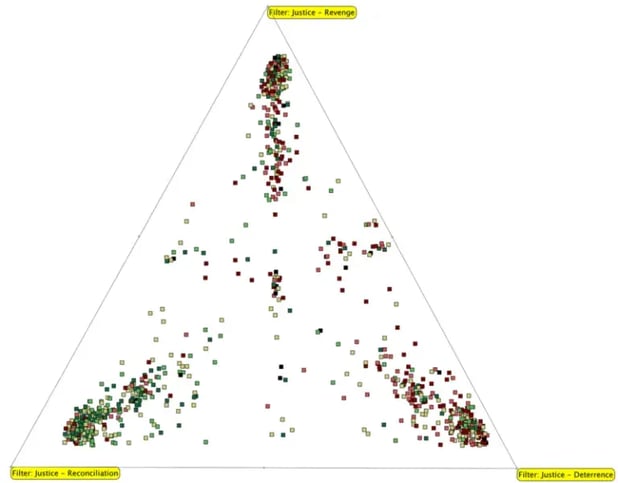 Sensemaker_triad_justice_with_em
