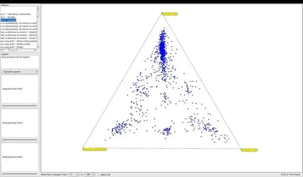 UNDP_Sensemaker_story_triad