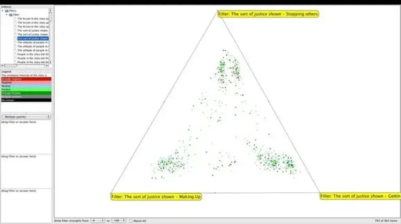 sensemaker_justice_triad_results