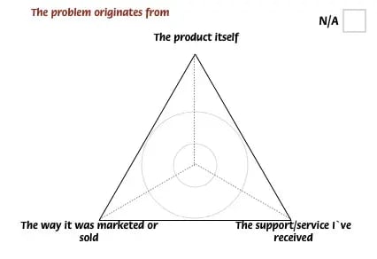sensemaker_product_triad