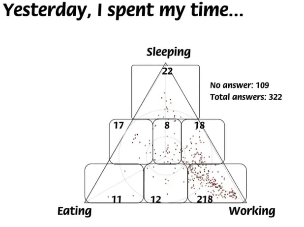 sensemaker_triad_test_results