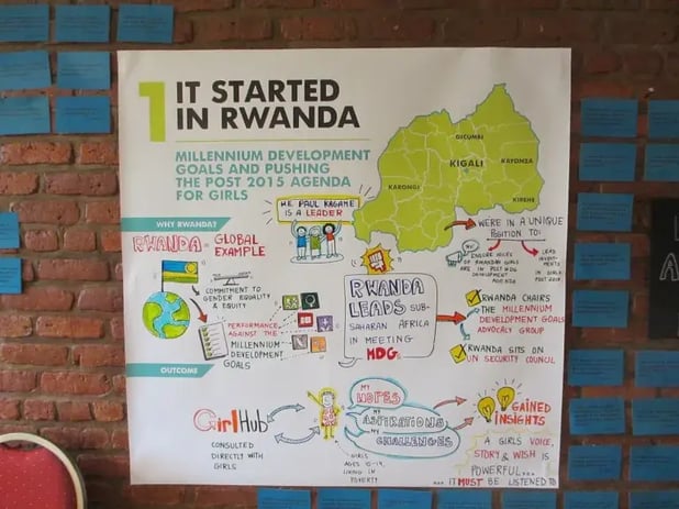 working_with_girlhub_in_rwanda_2